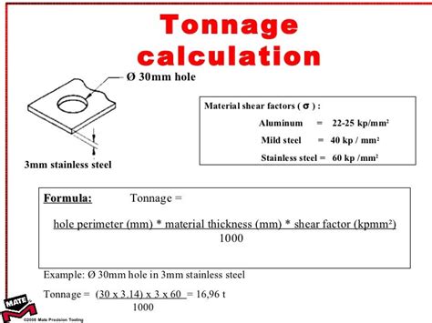 tonnage calculator for sheet metal blanking|punching tonnage calculator.